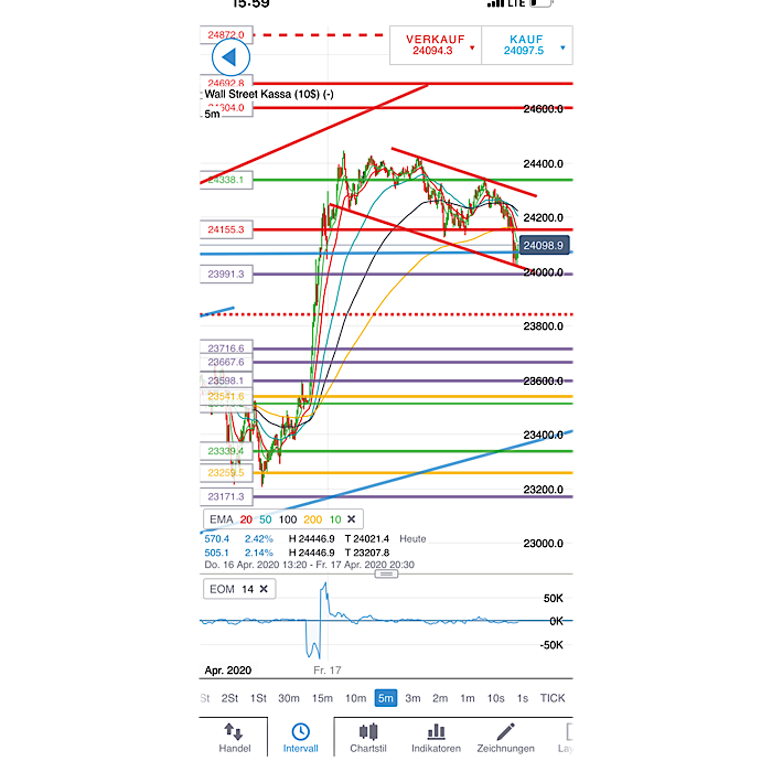 2020 QV-GDAXi-DJ-GOLD-EURUSD-JPY 1173052