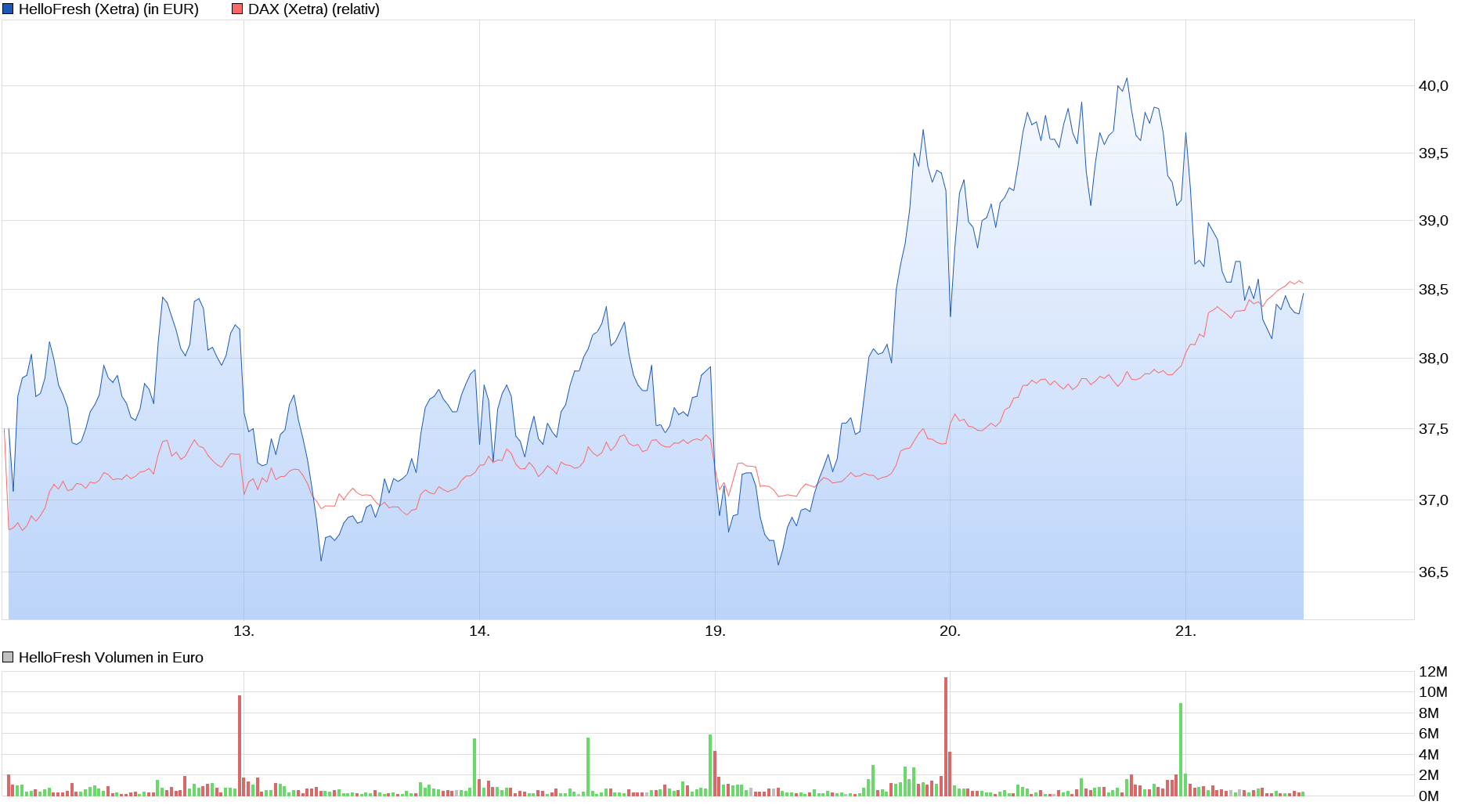 HF - Auf dem Weg zur 5 Milliarden MK 1310884