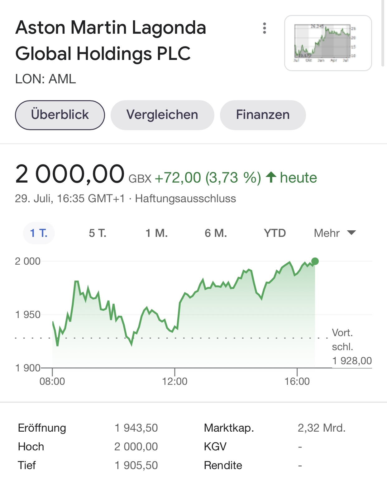 Aston Martin (WKN A2QJD4) 1266296