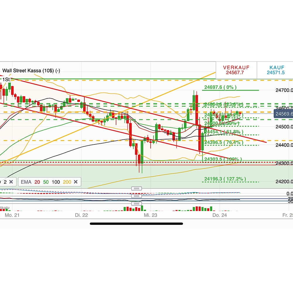 2019 QV-GDAXi-DJ-GOLD-EURUSD- JPY 1092827