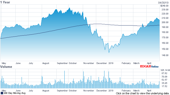 Apple Inc. - Die Story geht weiter 1109762