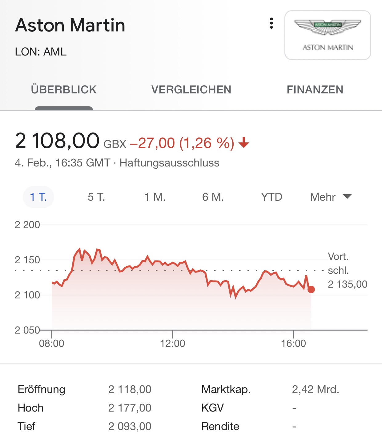 Aston Martin (WKN A2QJD4) 1231253