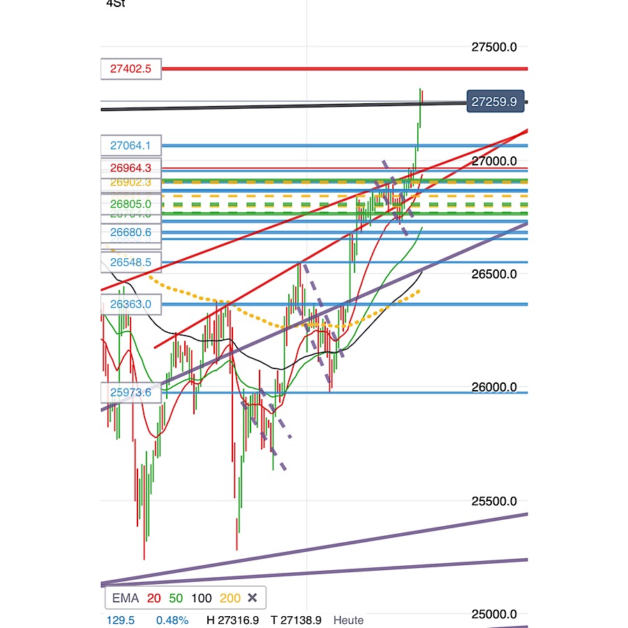 2019 QV-GDAXi-DJ-GOLD-EURUSD- JPY 1133523