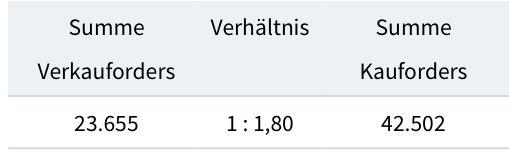 IPO:The Naga Group AG 1325626
