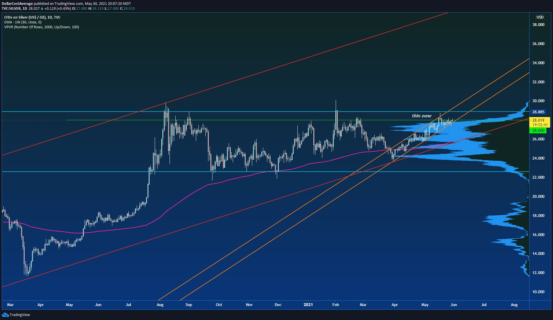 Die besten Gold-/Silberminen auf der Welt 1255975
