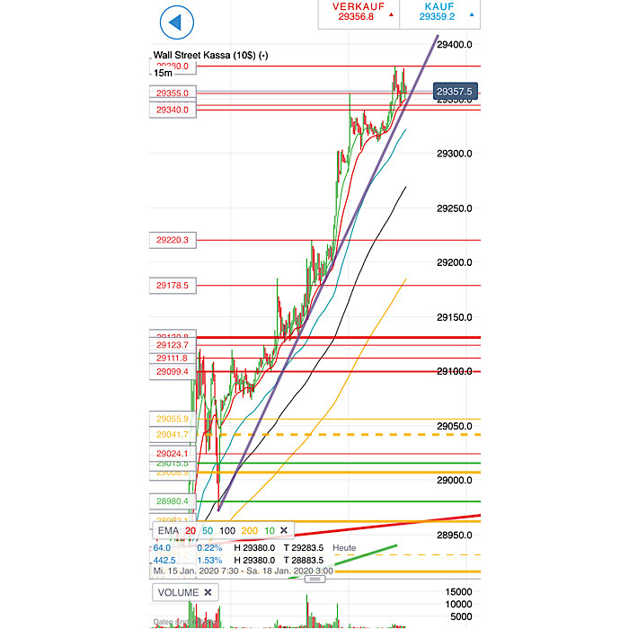 2020 QV-GDAXi-DJ-GOLD-EURUSD-JPY 1154216
