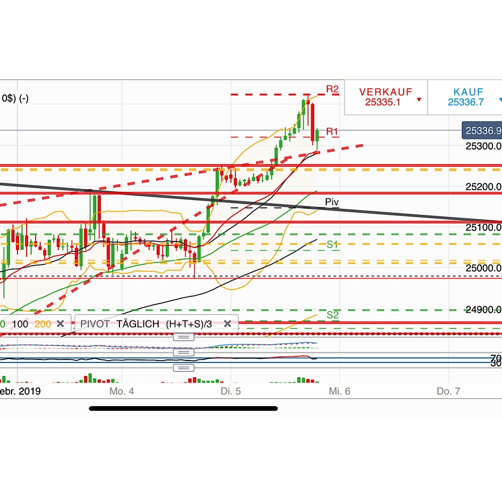 2019 QV-GDAXi-DJ-GOLD-EURUSD- JPY 1095161