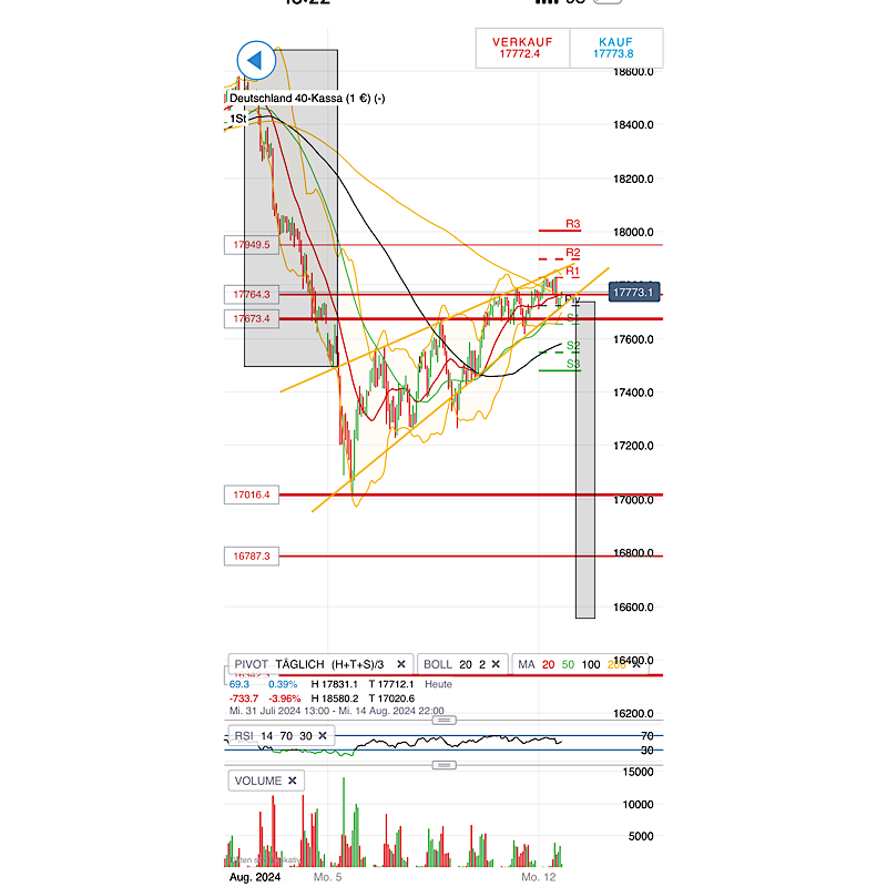 2024-QV-GDAXi-DJ-GOLD-EURUSD-JPY 1442509