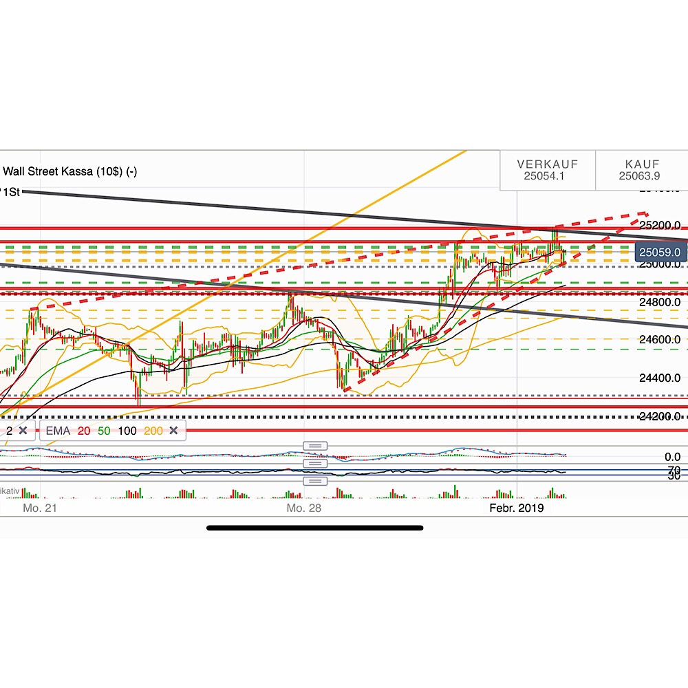 2019 QV-GDAXi-DJ-GOLD-EURUSD- JPY 1094744