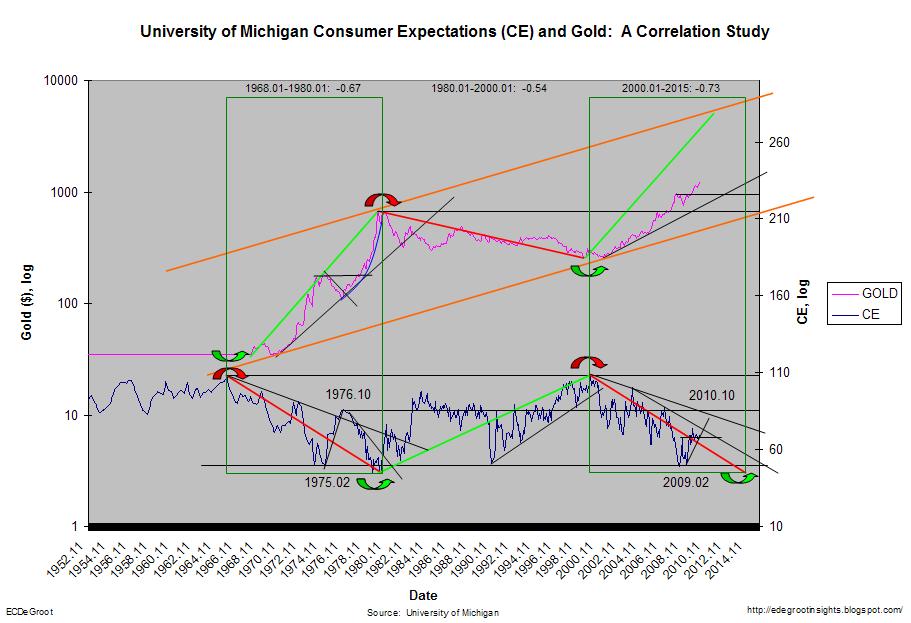 Wenn das Gold redet, dann schweigt die Welt! 332654