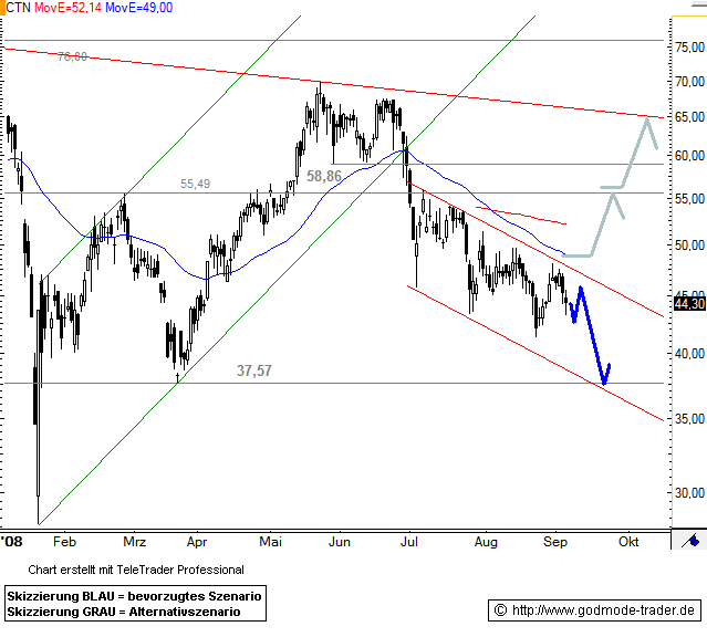 centrotherm photovoltaics 185766