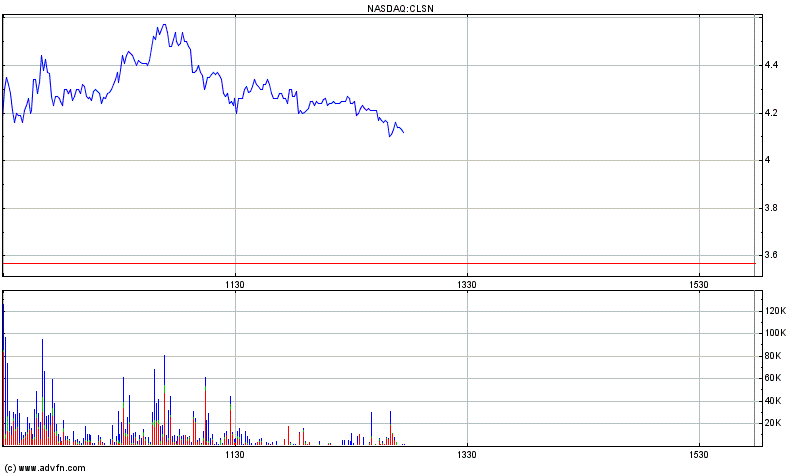 2 Final-Studien (Brust & Leberkrebs) Mkap 35 M$ 673846