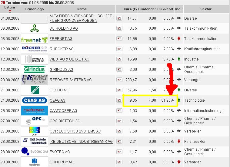 CEAG will 4,-€ Sonderdividende ausschütten-22.08. 178438