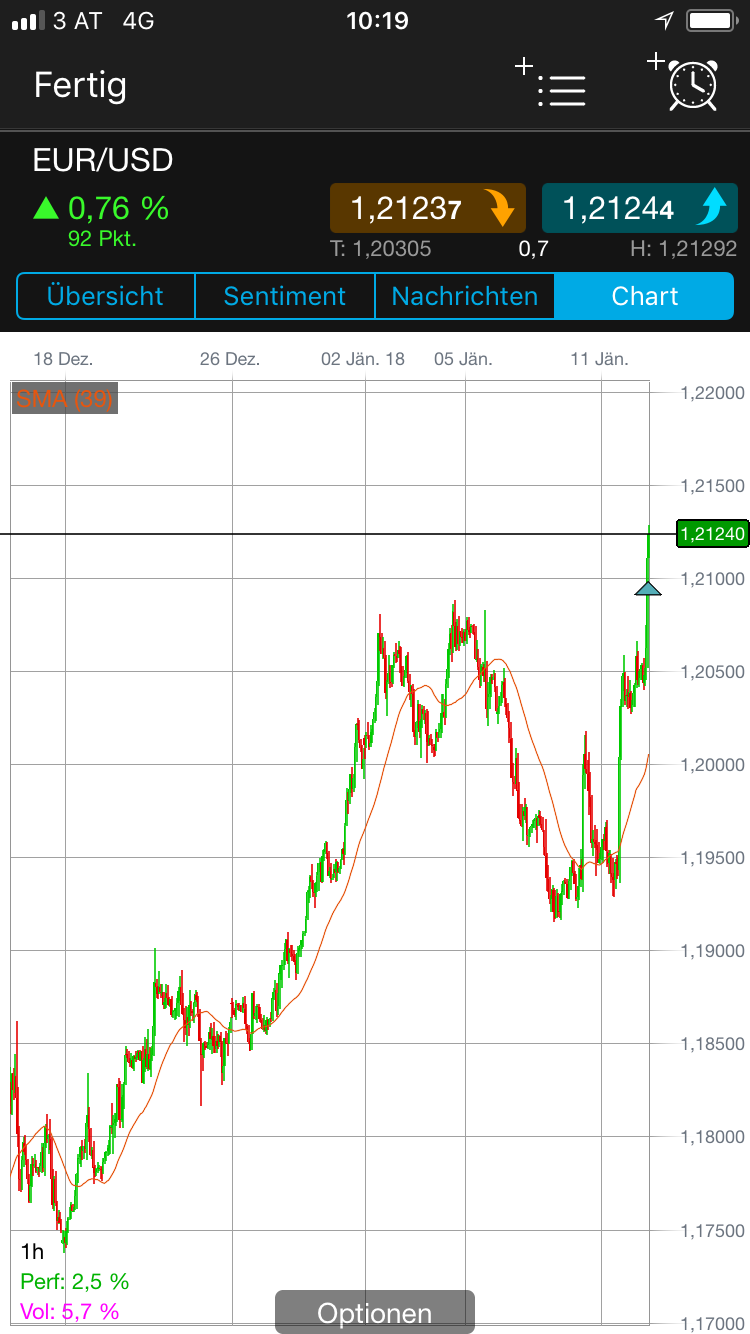 Endlich erfolgreiches Trading mit Rohstoffen 1034573