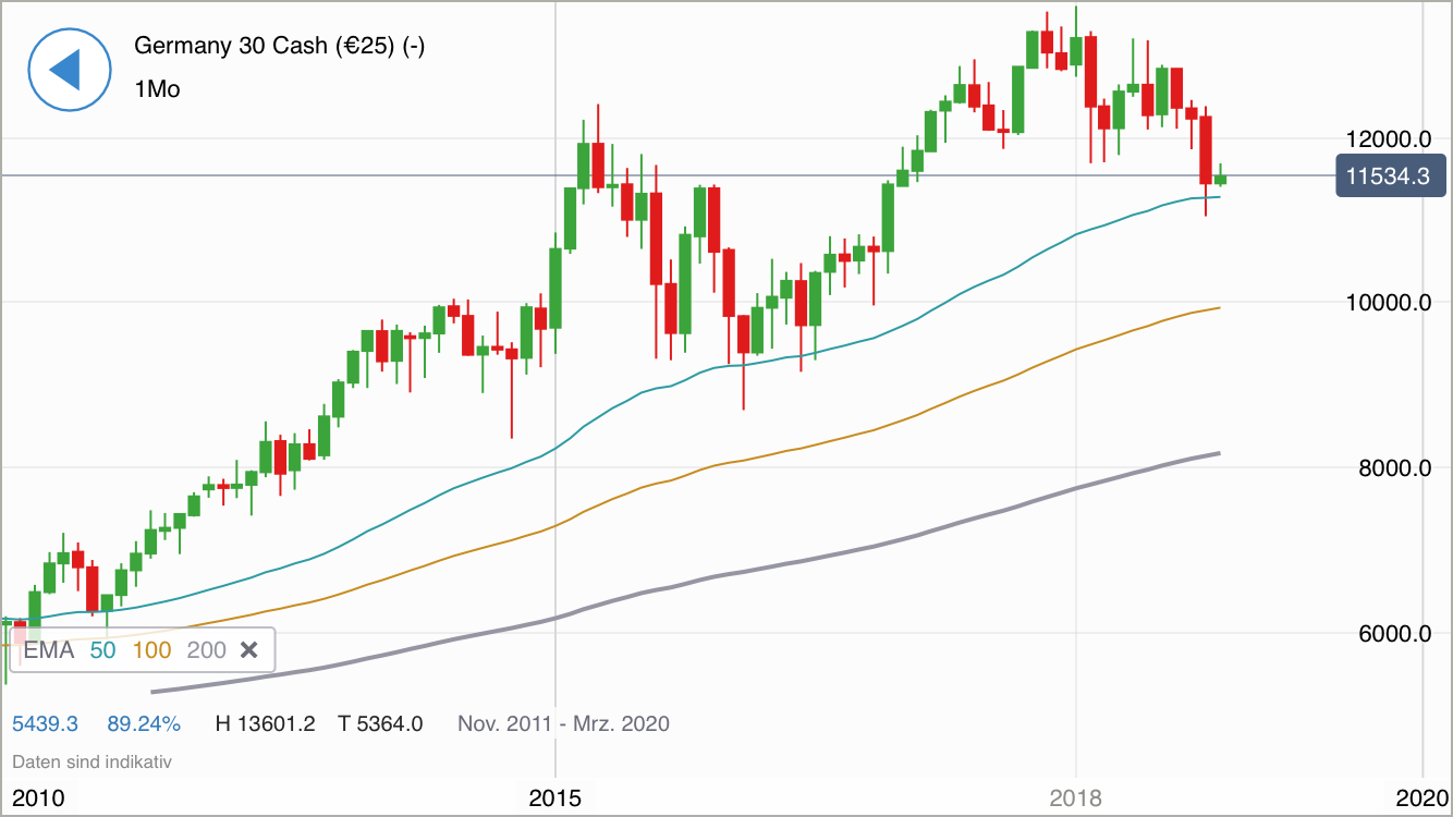 Krofitime Trading 1082404