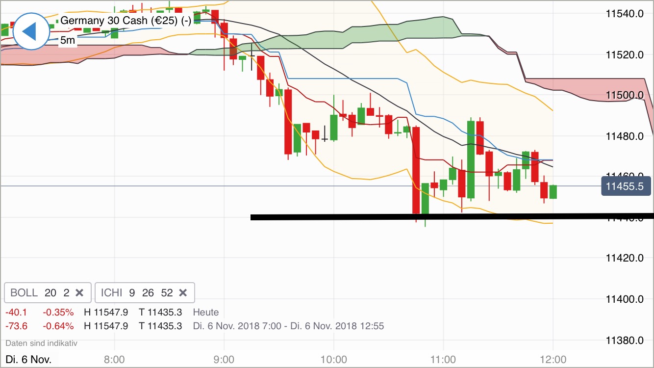 Krofitime Trading 1081678