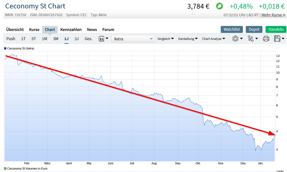 Metro, rein in den fahrenden Zug 1092665