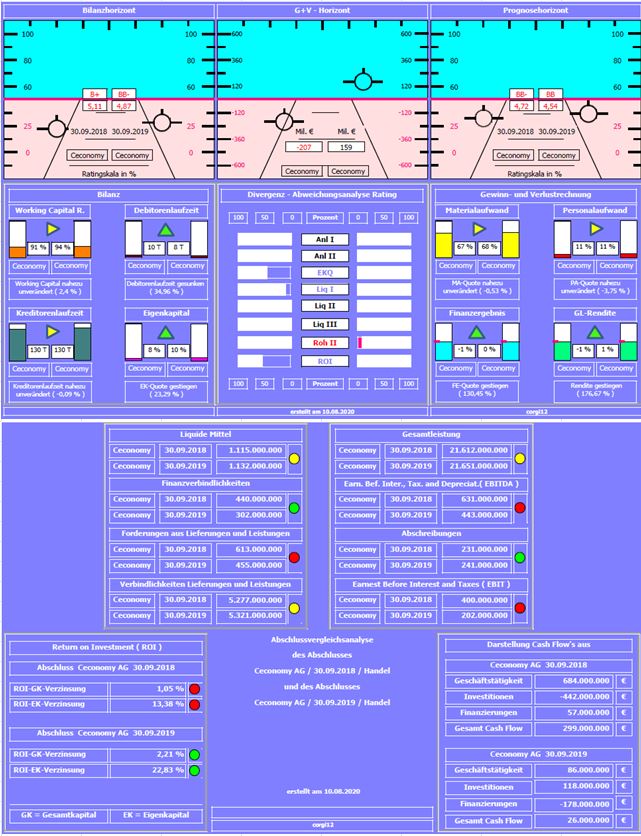 Ceconomy Aktie WKN: 725750 1195091