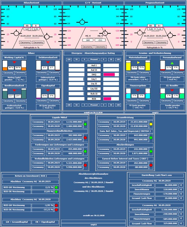 Ceconomy Aktie WKN: 725750 1223210