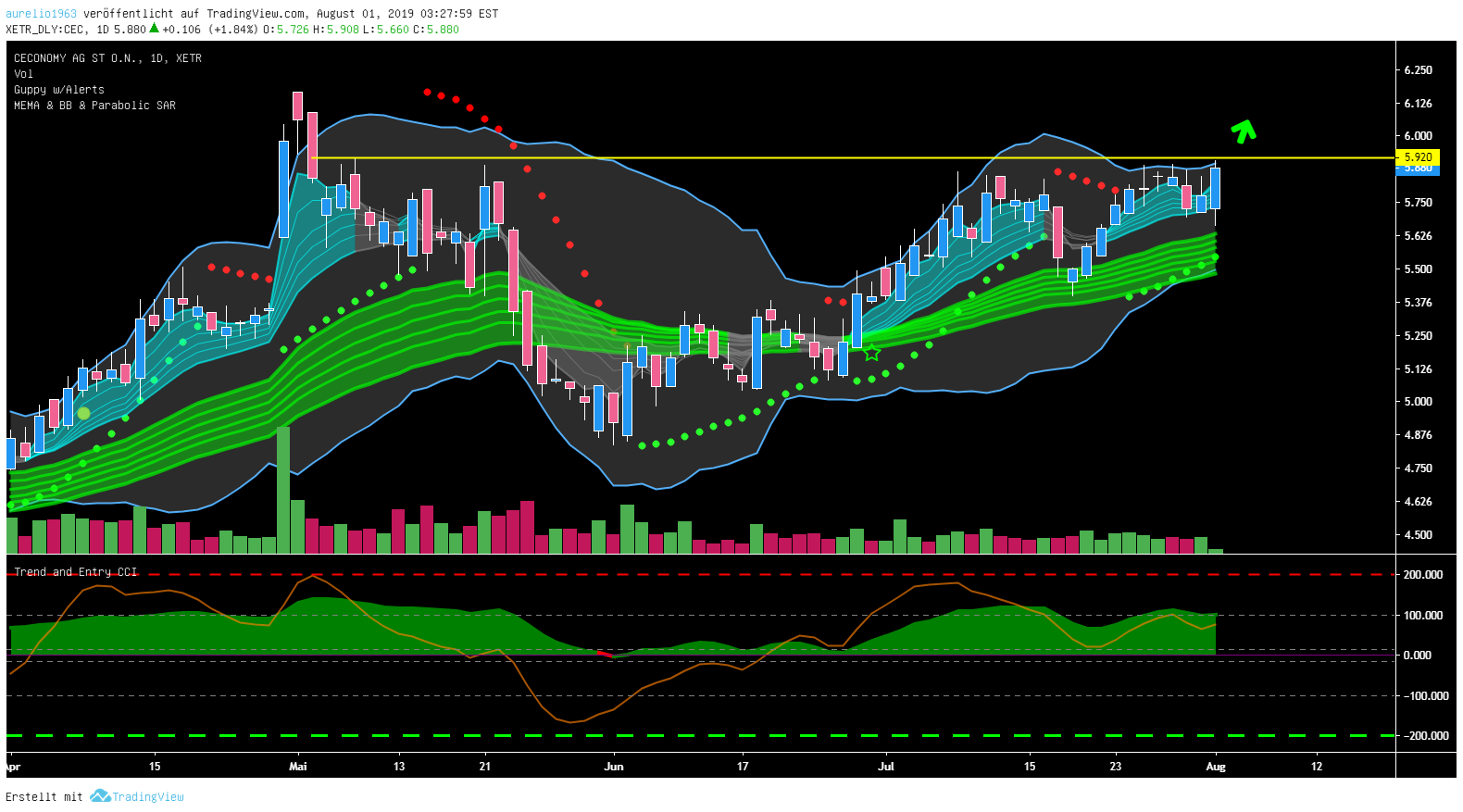 Metro, rein in den fahrenden Zug 1126260