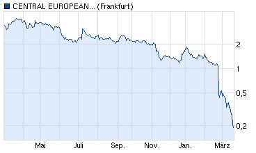 CEDC beobachten 589495