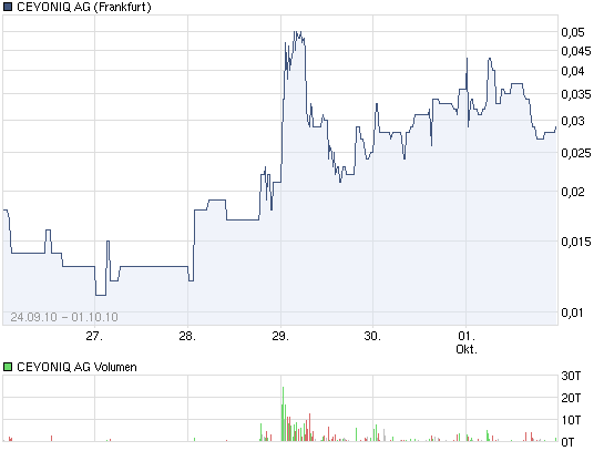 Der nächste Zock Ceyoniq 542000 348830