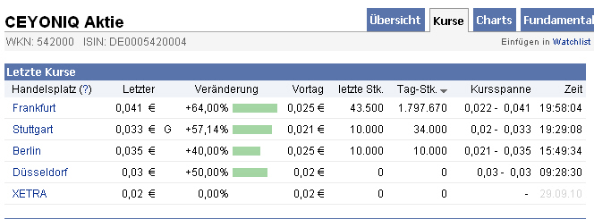 Der nächste Zock Ceyoniq 542000 348512