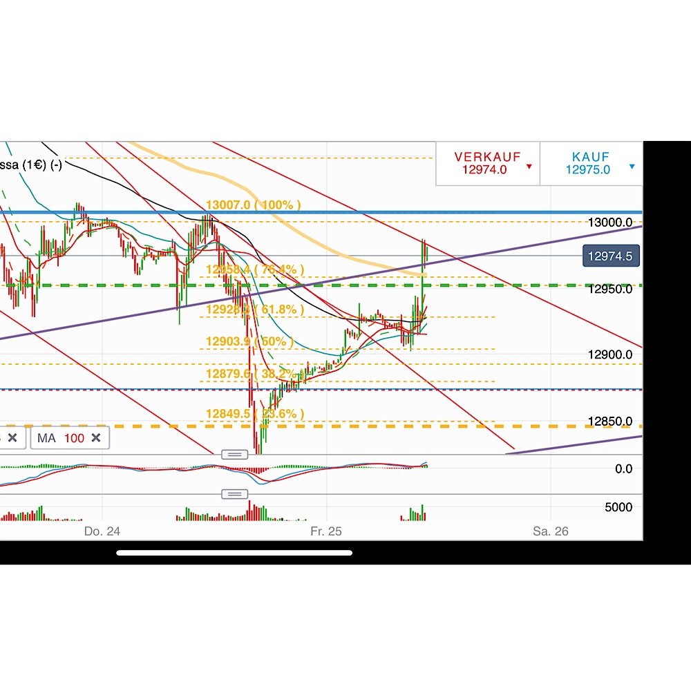 2018 QV-GDAXi-DJ-GOLD-EURUSD-JPY 1056123