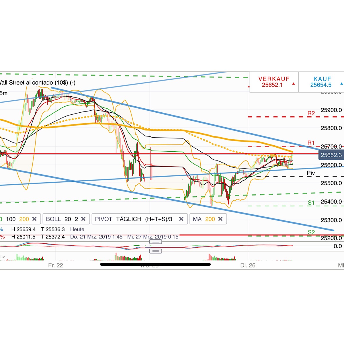2019 QV-GDAXi-DJ-GOLD-EURUSD- JPY 1103700