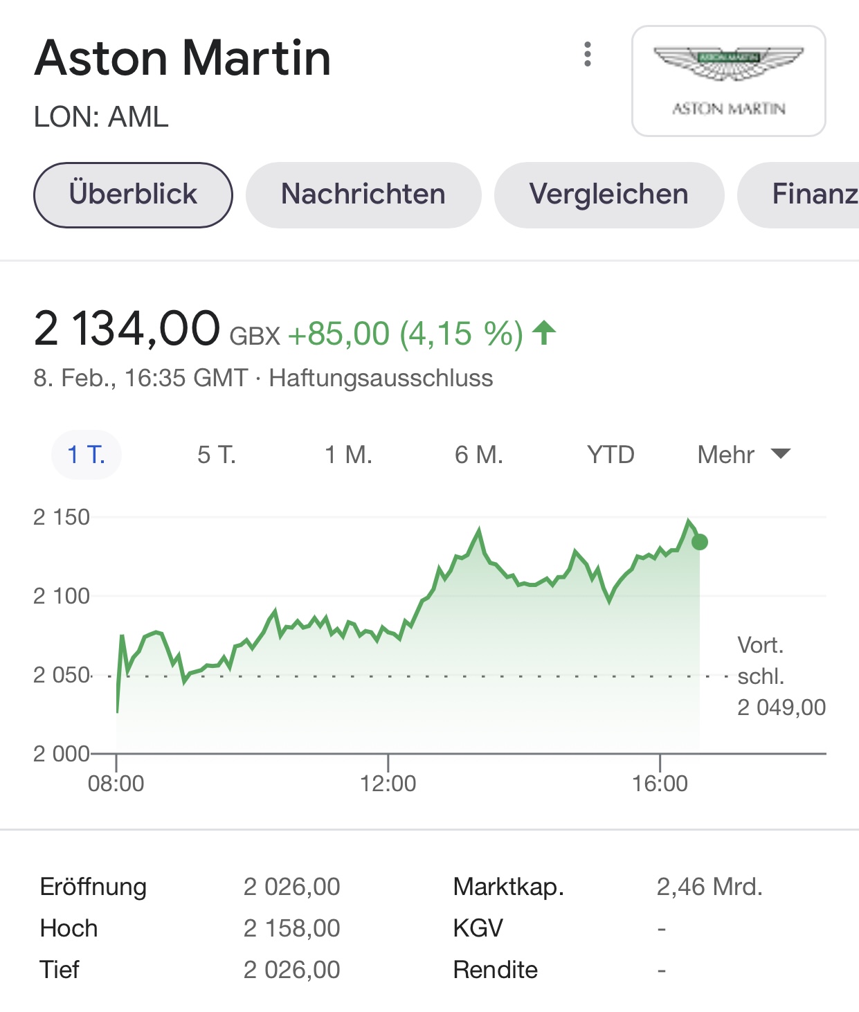 Aston Martin (WKN A2QJD4) 1231982