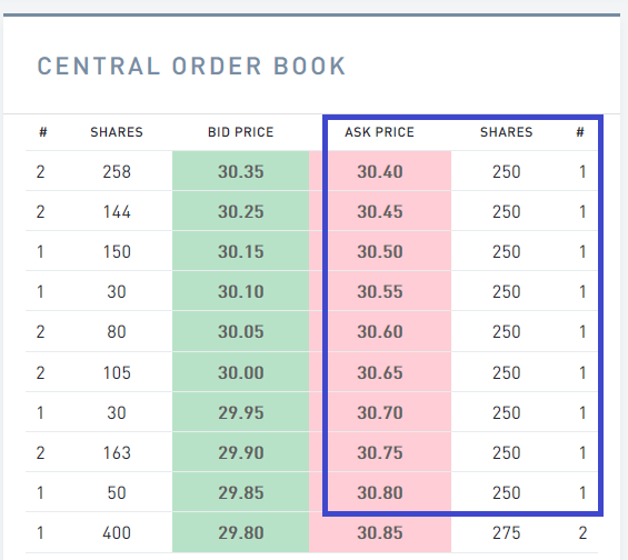 Cegedim (WKN:895036) 1159270