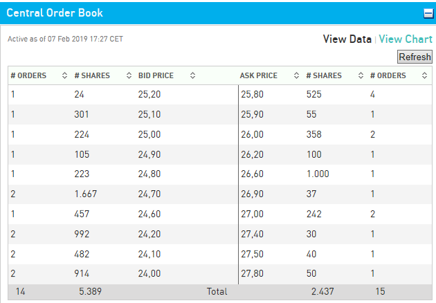 Cegedim (WKN:895036) 1095582