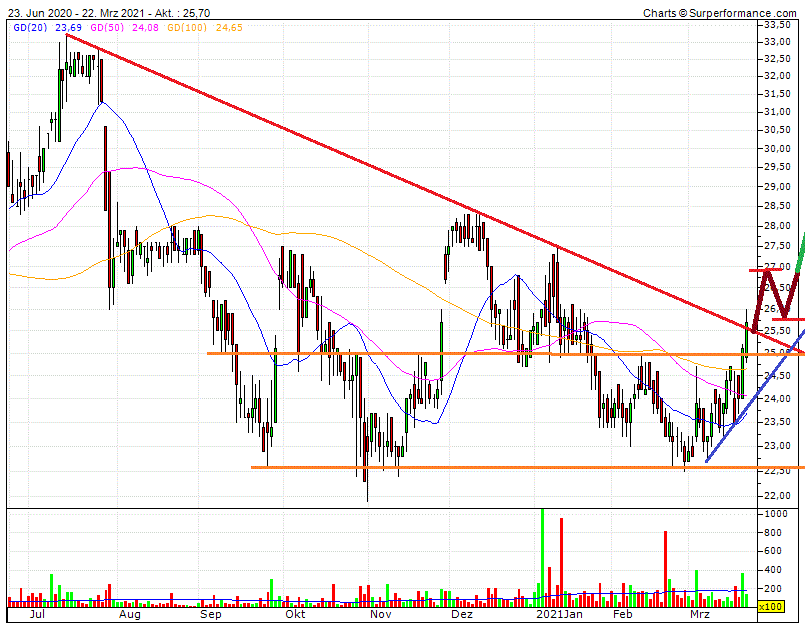 Cegedim (WKN:895036) 1241737