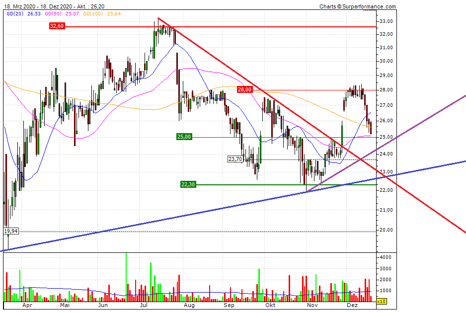 Cegedim (WKN:895036) 1220855