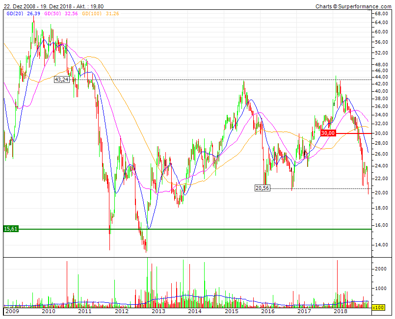 Cegedim (WKN:895036) 1088381