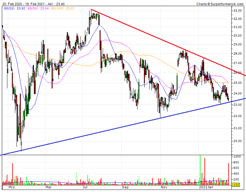 Cegedim (WKN:895036) 1234748