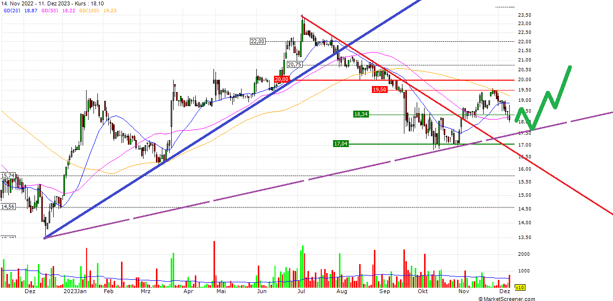 Cegedim (WKN:895036) 1402043