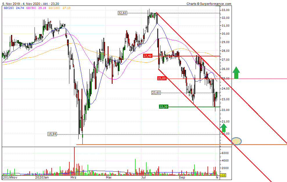 Cegedim (WKN:895036) 1211497