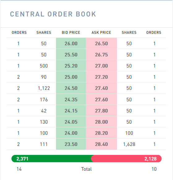Cegedim (WKN:895036) 1129896