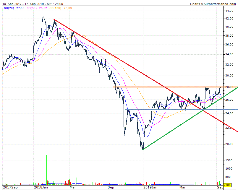 Cegedim (WKN:895036) 1134321