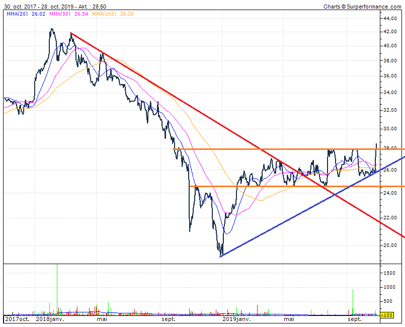 Cegedim (WKN:895036) 1141331