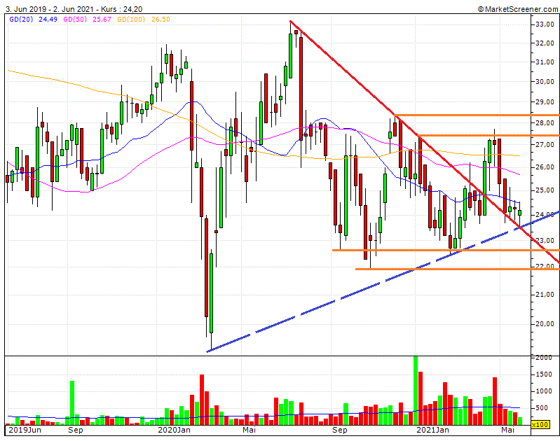 Cegedim (WKN:895036) 1256442