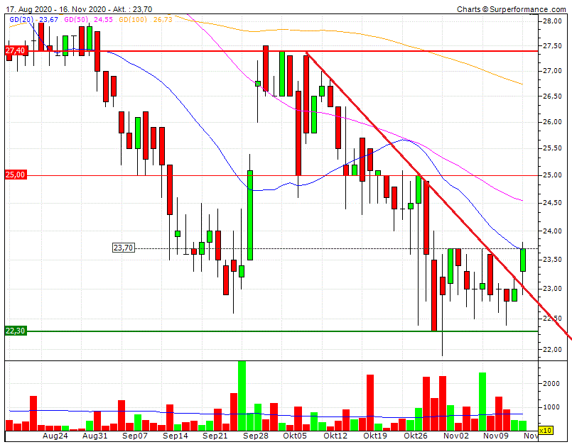 Cegedim (WKN:895036) 1213629
