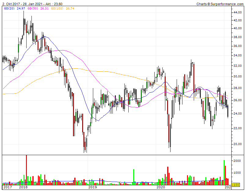 Cegedim (WKN:895036) 1229505