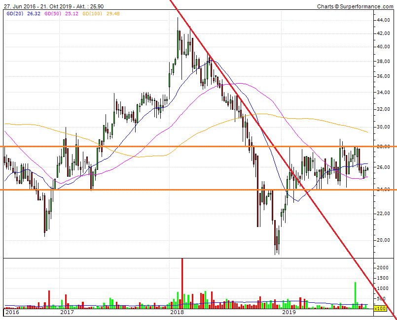 Katjuscha Wikifolio jetzt investierbar 1140167