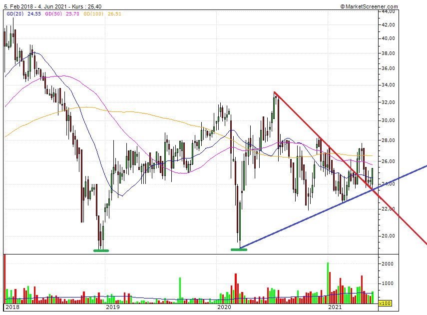 Cegedim (WKN:895036) 1256769