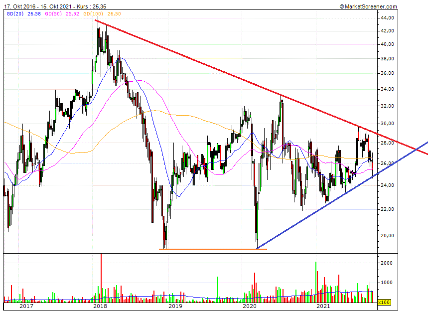 Cegedim (WKN:895036) 1279235