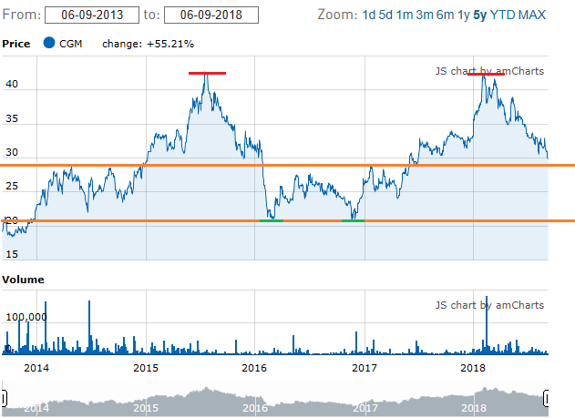 Cegedim (WKN:895036) 1073157