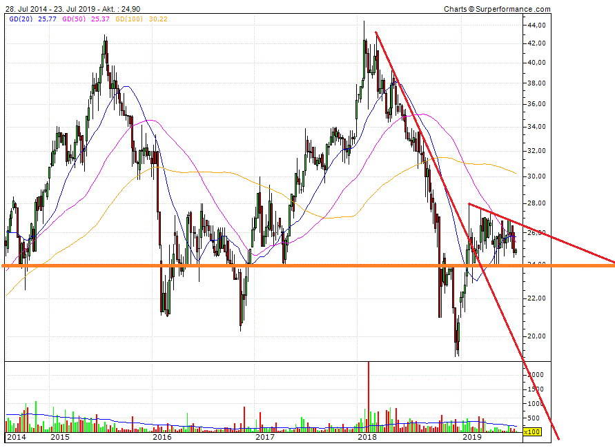 Cegedim (WKN:895036) 1124783