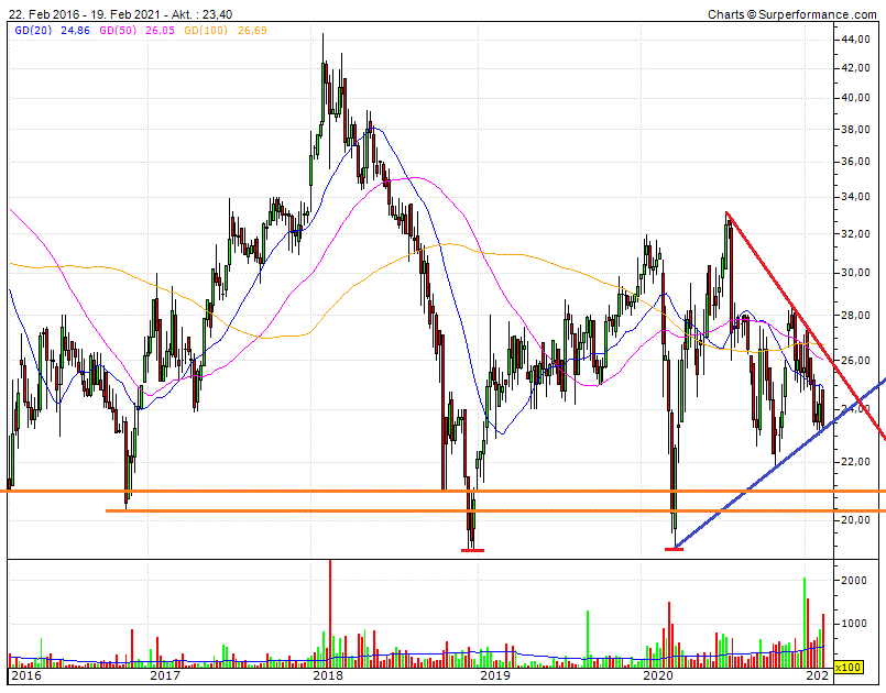 Cegedim (WKN:895036) 1234746
